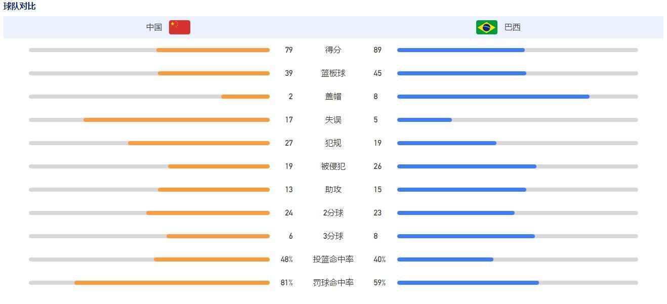 尤文为其提供了一份3+2的合同吸引他加盟。